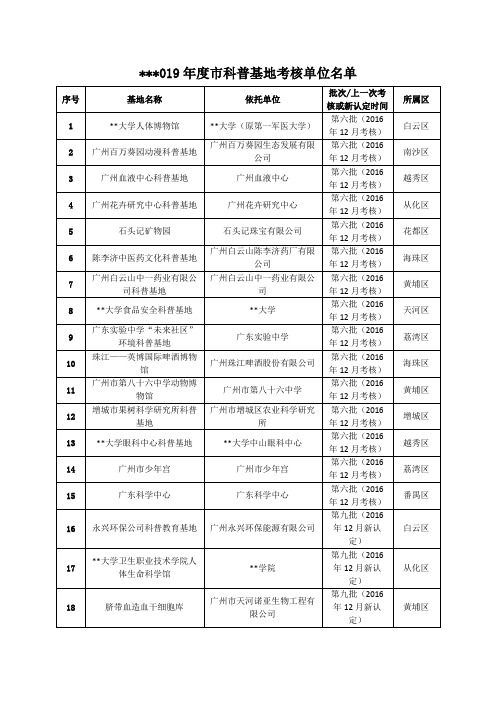 2019年度市科普基地考核单位名单【模板】