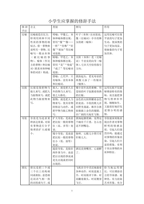 小学生应掌握的修辞手法