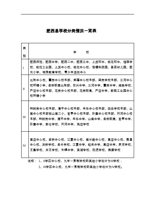 肥西学校分类情况一览表