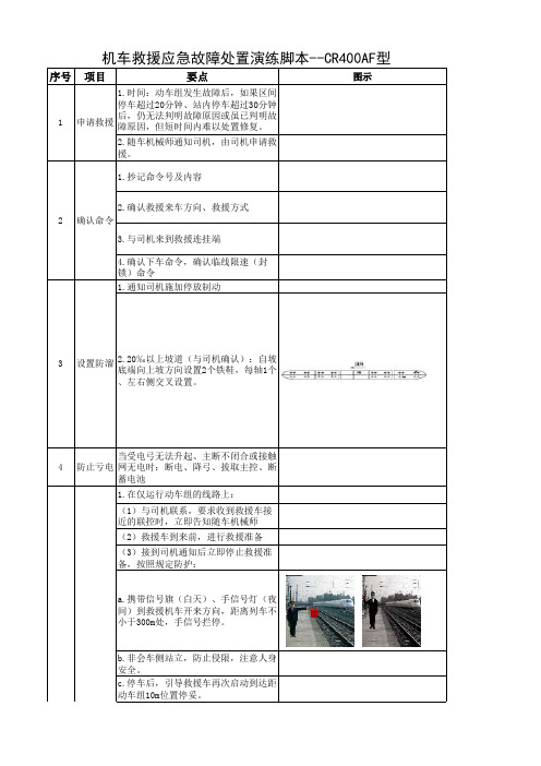 机车救援--CR400AF型