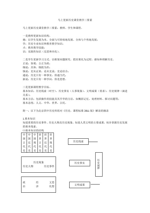 马上更新历史课堂教学三要素