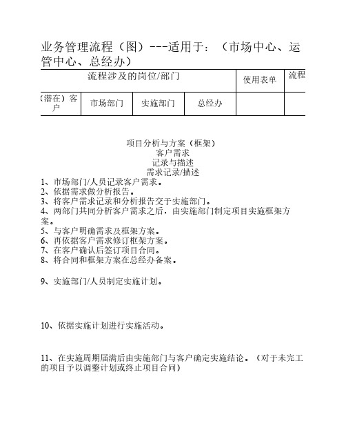 1-0 业务管理流程图--由需求到交付