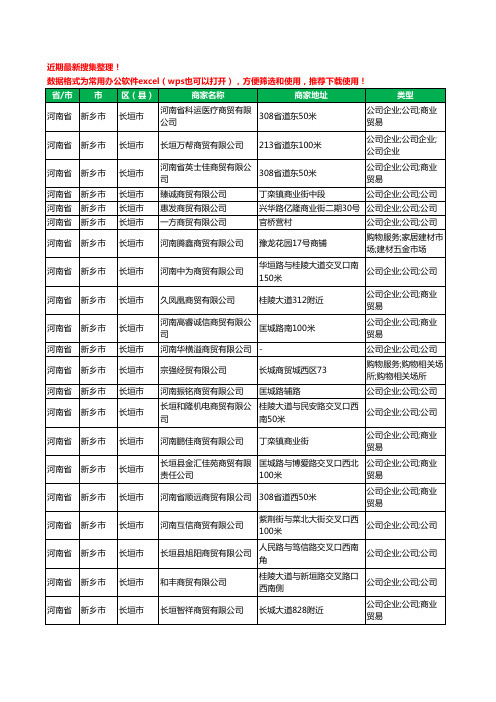 2020新版河南省新乡市长垣市商贸有限公司工商企业公司商家名录名单黄页联系方式大全264家