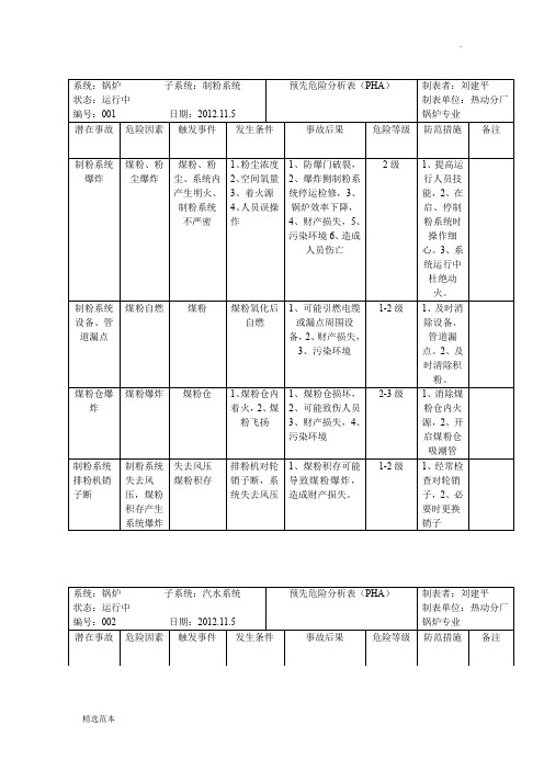 锅炉风险辨识表