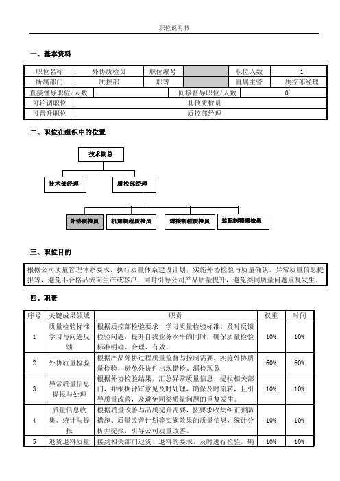 职位说明书--质检部--外协质检