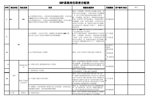 ERP定岗职责