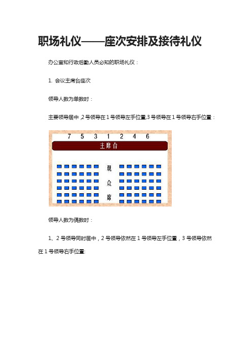 职场礼仪——座次安排及接待礼仪