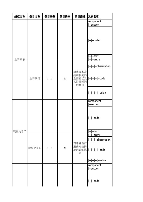 电子病历共享文档WS 500-2016--入院记录CDA