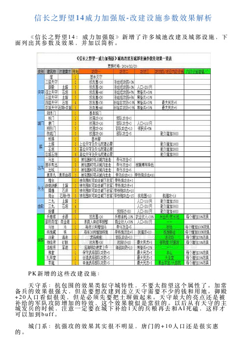 信长之野望14威力加强版改建设施参数效果解析