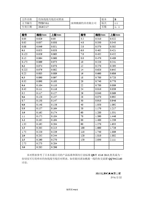 钓鱼线线号线径对照表