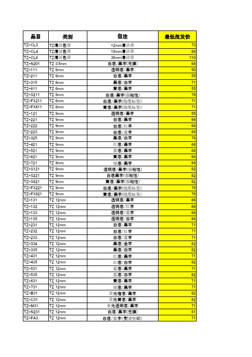 兄弟标签机及标签色带相应规格表格