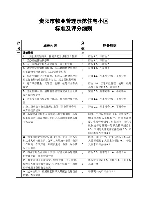 贵阳市物业管理示范住宅小区 标准及评分细则 精品