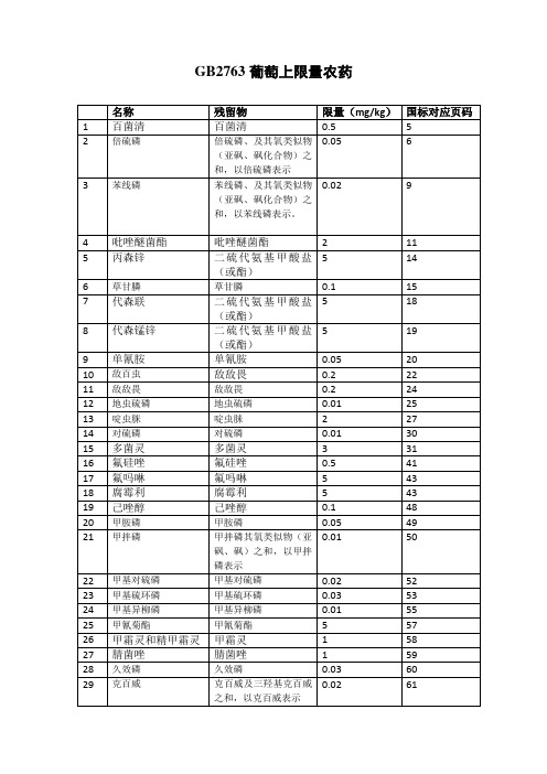 GB2763-2012葡萄上限量农药