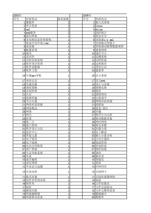 【计算机系统应用】_项目介绍_期刊发文热词逐年推荐_20140727