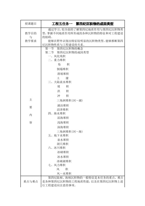 (土建施工)项目五任务一第四纪堆积物的成因类型电子教案