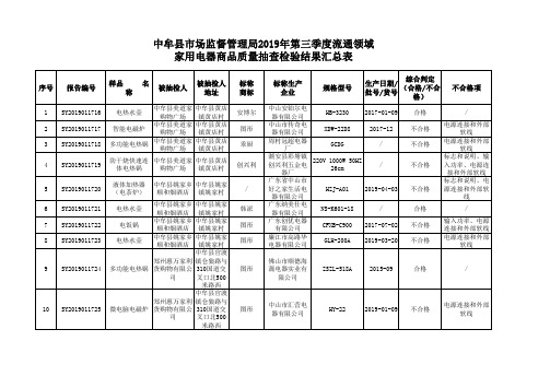 中牟县市场监督管理局2019年第三季度流通领域