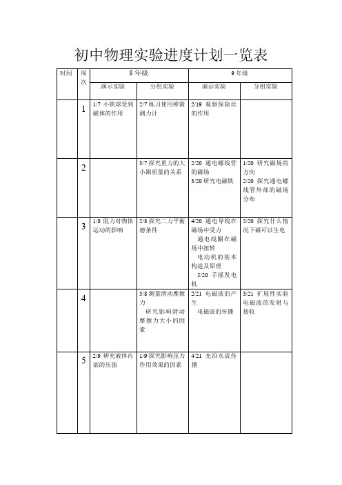 初中物理实验进度一览表