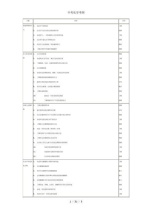 中考化学考纲