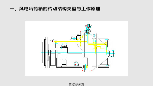 风电齿轮箱讲义