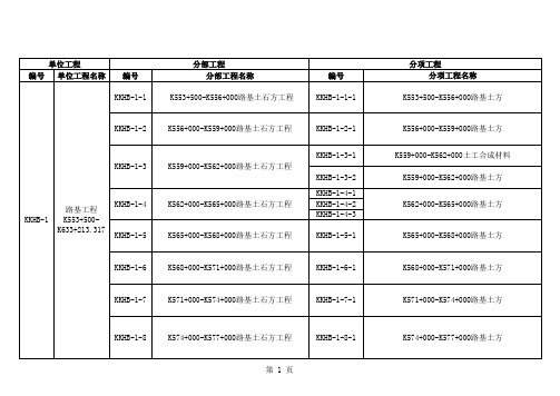 公路工程 单位、分部、分项工程划分示例