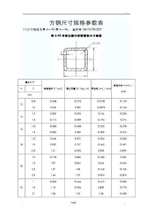 方钢尺寸规格参数表