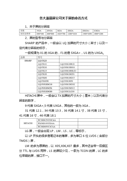 各大液晶屏公司关于屏的命名方式