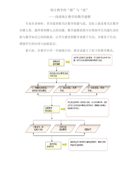 小学数学教学中渗透模型思想