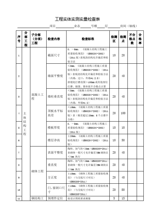 表1：工程实体实测实量检查表