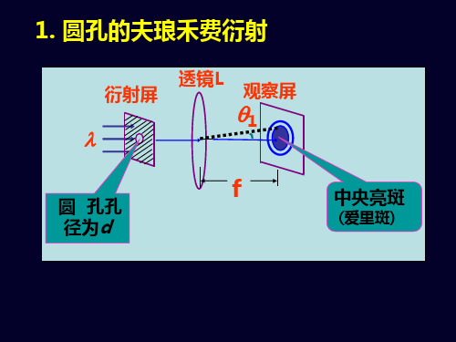 圆孔夫琅和费衍射