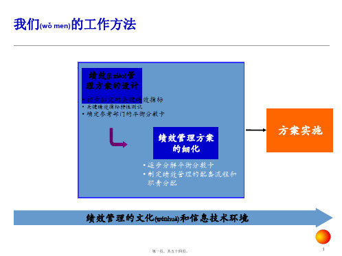 xx公司kpi绩效指标体系方法(PPT)