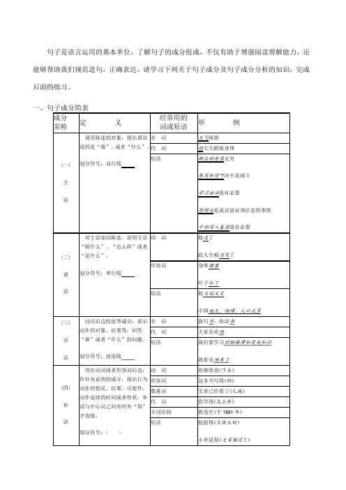 汉语句子成分练习附答案