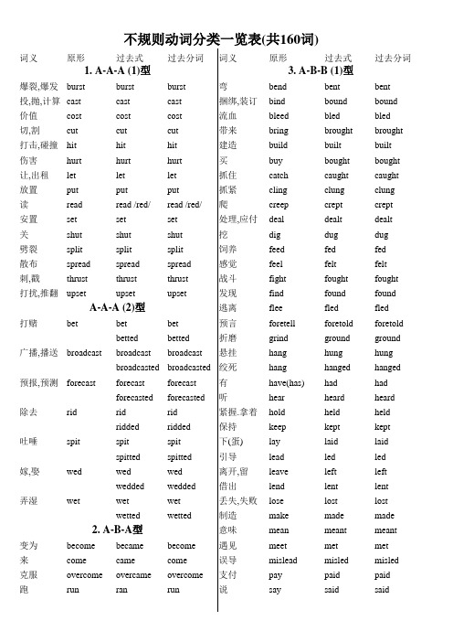 英语常用动词过去式不规则变化(带英标)