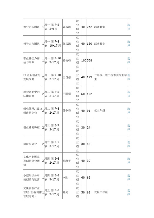 南京大学公选课介绍