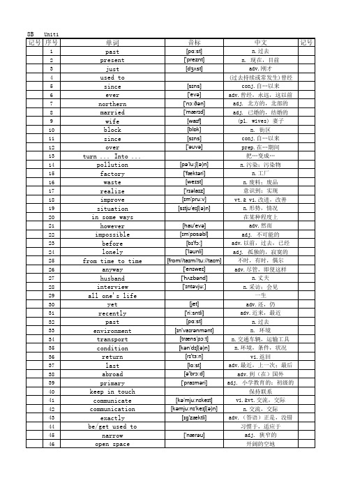 苏教版初二下册英语单词2015最新版8B单词表(含音标)