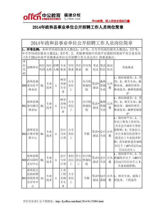 2014年政和县事业单位公开招聘工作人员岗位简章