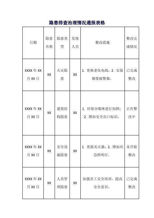 隐患排查治理情况通报表格