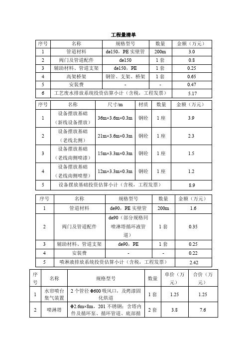 污水处理工程量清单