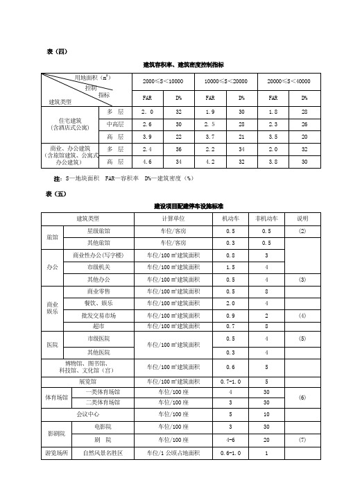 莆田市规范整理重点