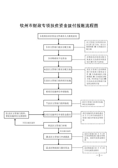 钦州财政专项扶贫资金拨付报账流程图