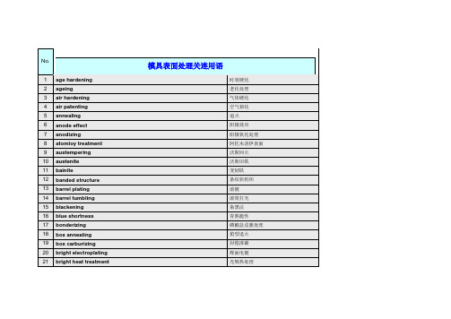 模具表面处理英语