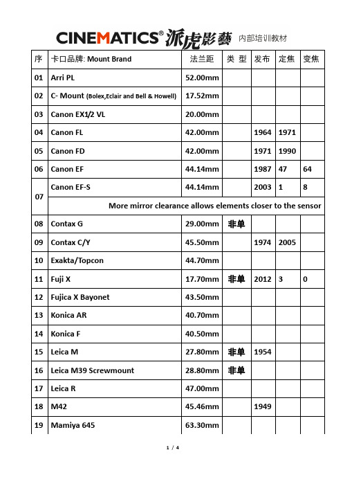 8摄影镜头法兰距参数总表-2003