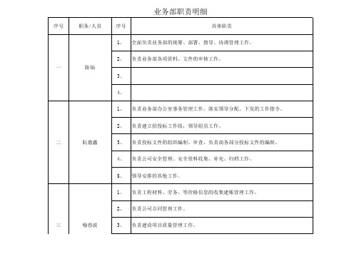 办公室岗位职责分工明细表