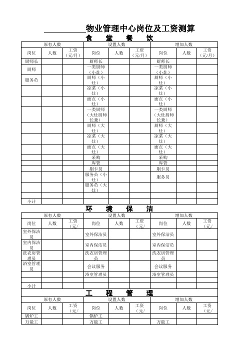 物业公司岗位设置及工资测算