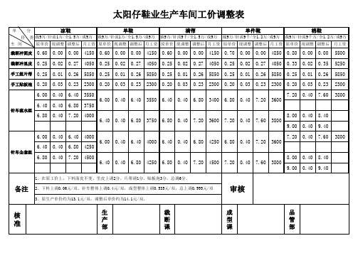 生产车间工价调整表