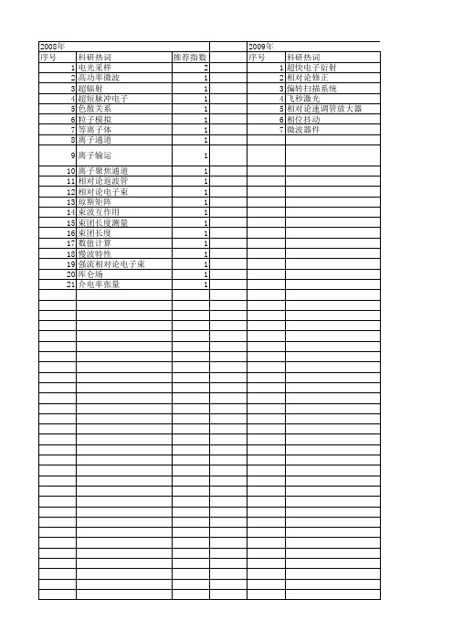 【国家自然科学基金】_相对论电子束_基金支持热词逐年推荐_【万方软件创新助手】_20140730