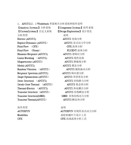 ANSYS-Workbench菜单中英文对照