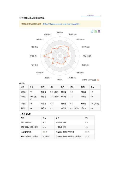 16PF人格测试结果分析