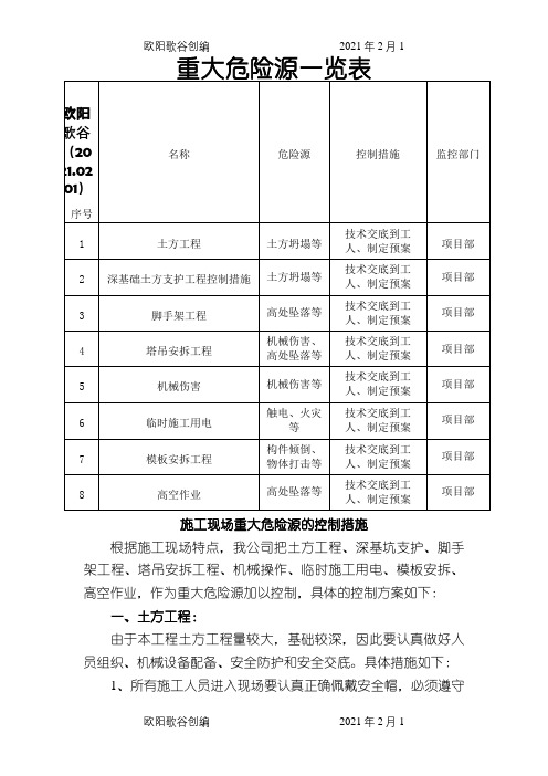 施工现场重大危险源的控制措施之欧阳歌谷创编