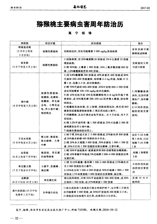 猕猴桃主要病虫害周年防治历