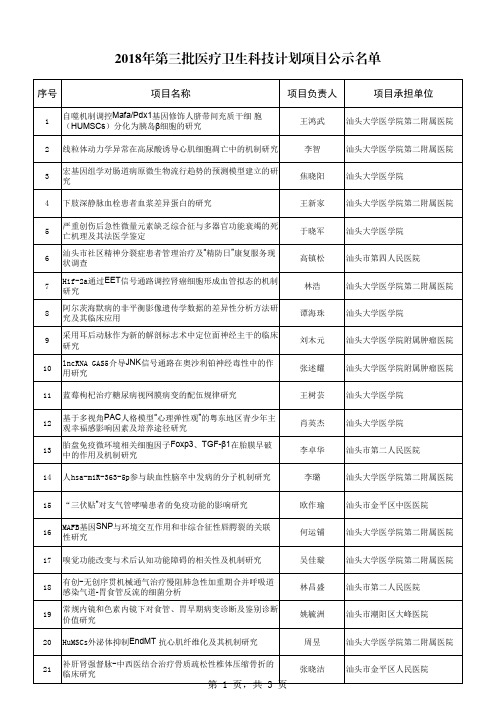 2018年第三批医疗卫生科技计划项目公示名单